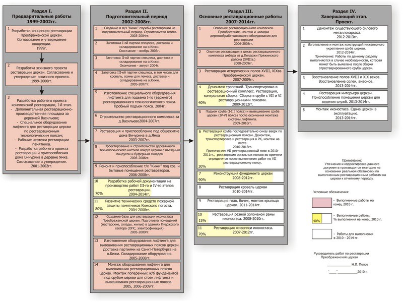Ситуация на конец 2010 года. Ситуация на конец 2010 года.