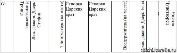 Табл3