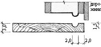 Илл. Операция 6.