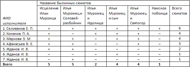 Табл.1 Табл.1.