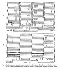 Vedi lo schema dell'alesatore dello staio e dell'ottagono nell'allegato 22 Vedi lo schema dell'alesatore dello staio e dell'ottagono nell'allegato 22