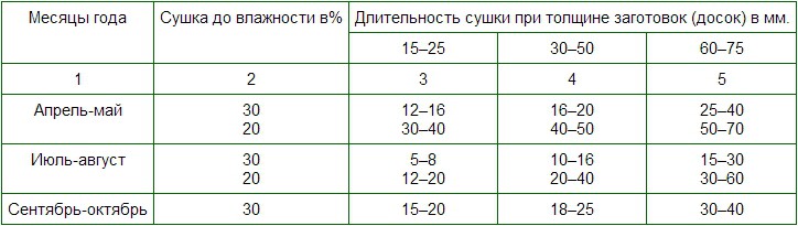 Табл.
