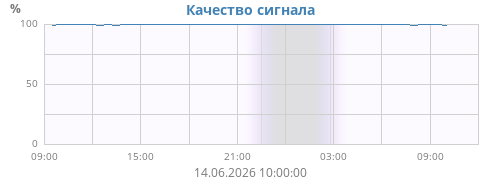 signal