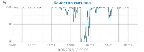signal